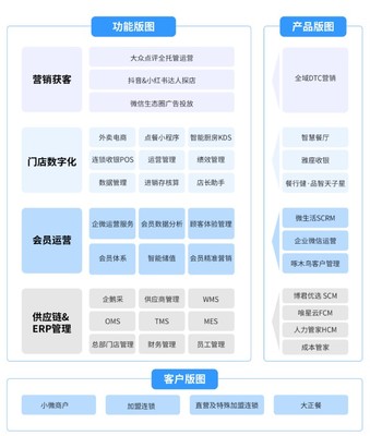 微盟戰(zhàn)略投資奧琦瑋 餐飲數字化協(xié)同與精細化管理的復蘇啟示